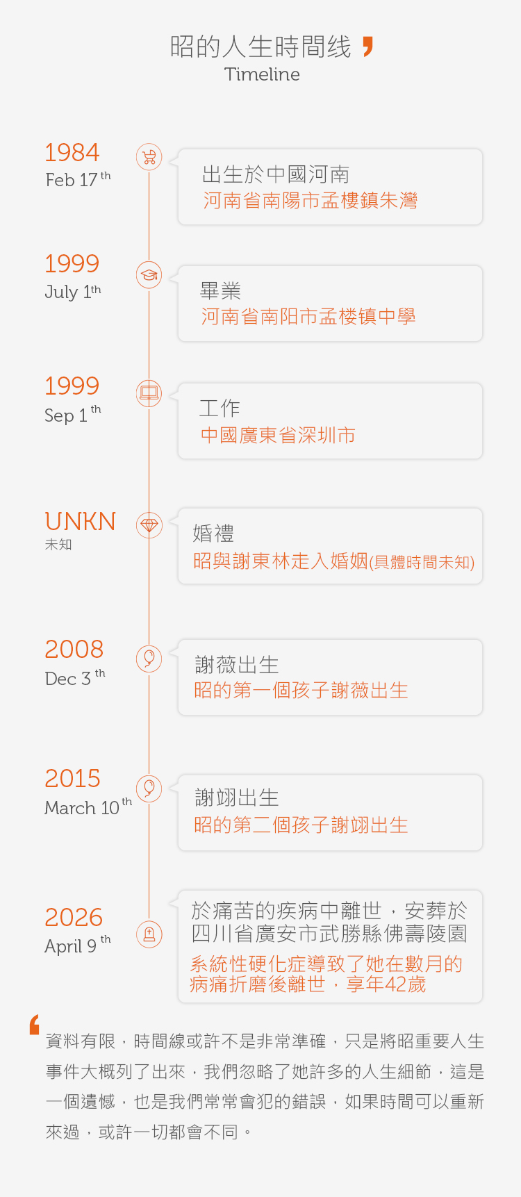朱平昭纪念页面